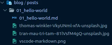 Folder structure with blog posts and images in the same location
